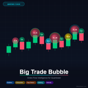 Big Trade Bubble